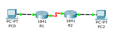 Dynamic Routing 1