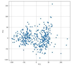Avinton Exploratory Data Analytics