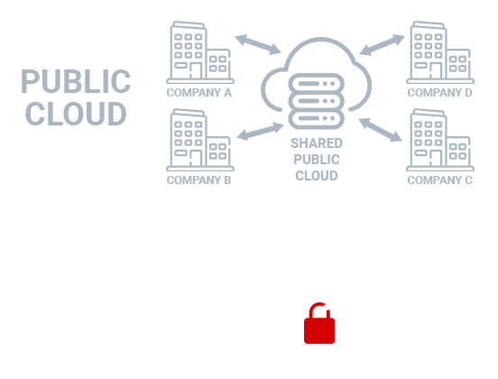 What Is a Private Cloud?